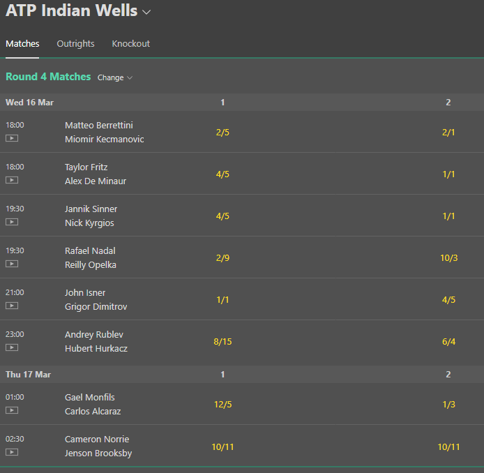ATP Indian Wells Matches