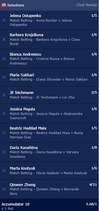 10-fold women's acca...